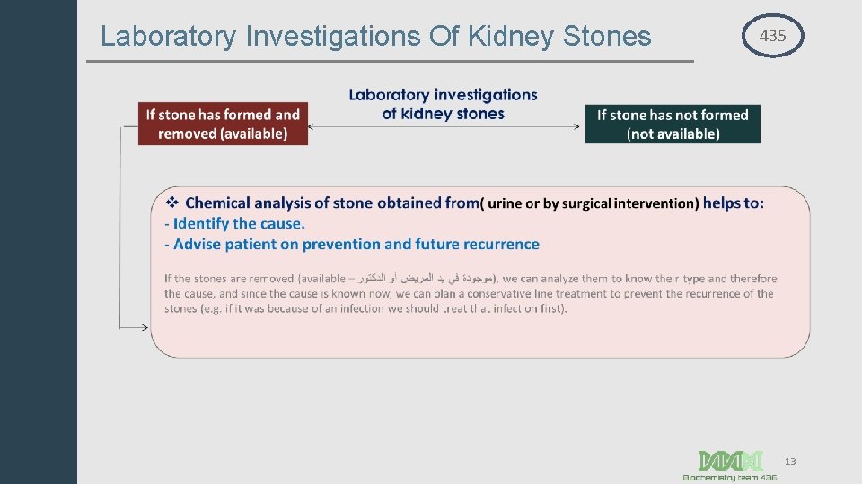 Laboratory Investigations Of Kidney Stones 435 13 