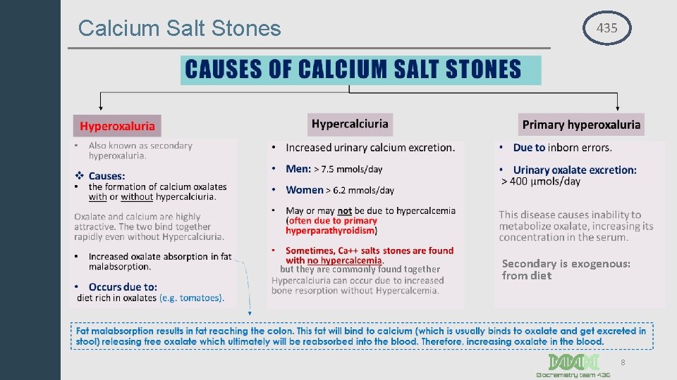 Calcium Salt Stones but they are commonly found together 435 Secondary is exogenous: from