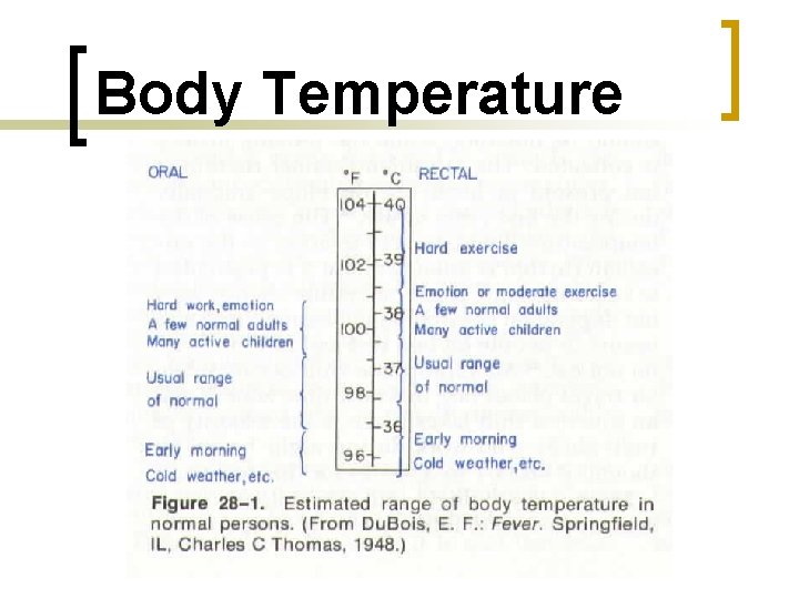 Body Temperature 