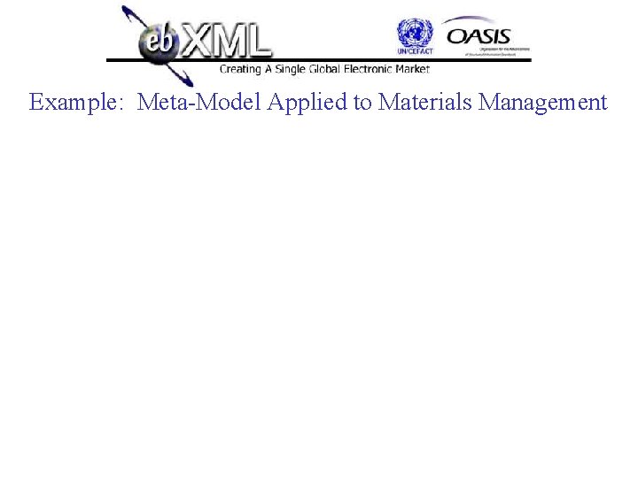 Example: Meta-Model Applied to Materials Management 