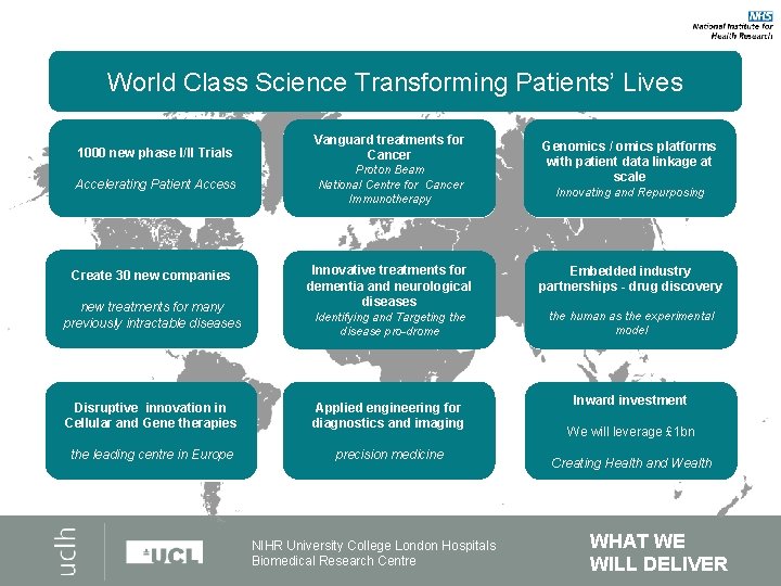 World Class Science Transforming Patients’ Lives 1000 new phase I/II Trials Accelerating Patient Access