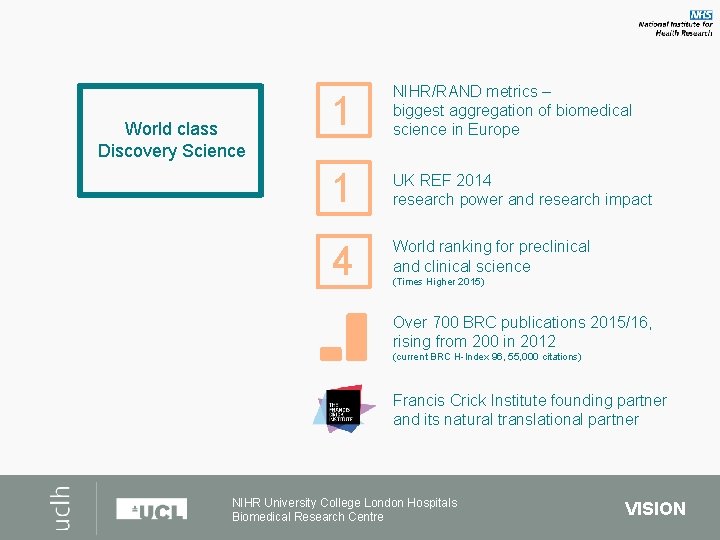 World class Discovery Science 1 NIHR/RAND metrics – biggest aggregation of biomedical science in
