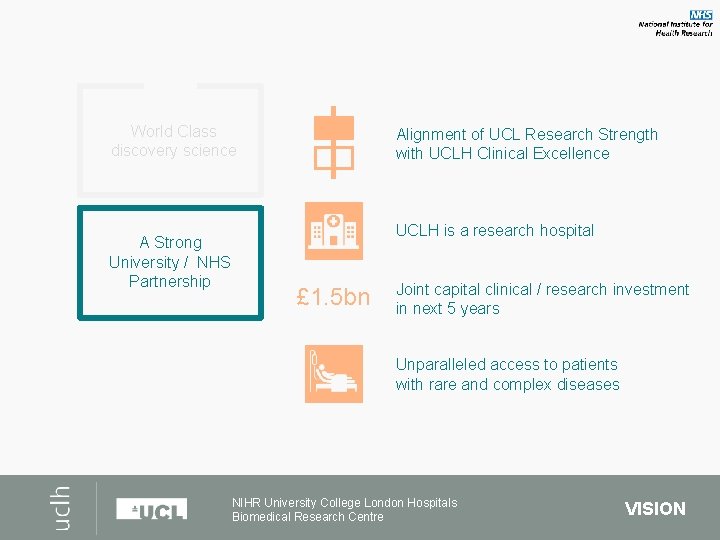 World Class discovery science A Strong University / NHS Partnership Alignment of UCL Research