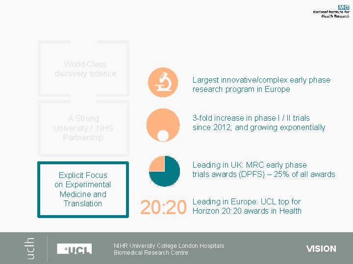 World Class discovery science Largest innovative/complex early phase research program in Europe 3 -fold
