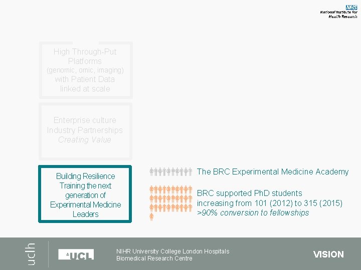High Through-Put Platforms (genomic, imaging) with Patient Data linked at scale Enterprise culture Industry