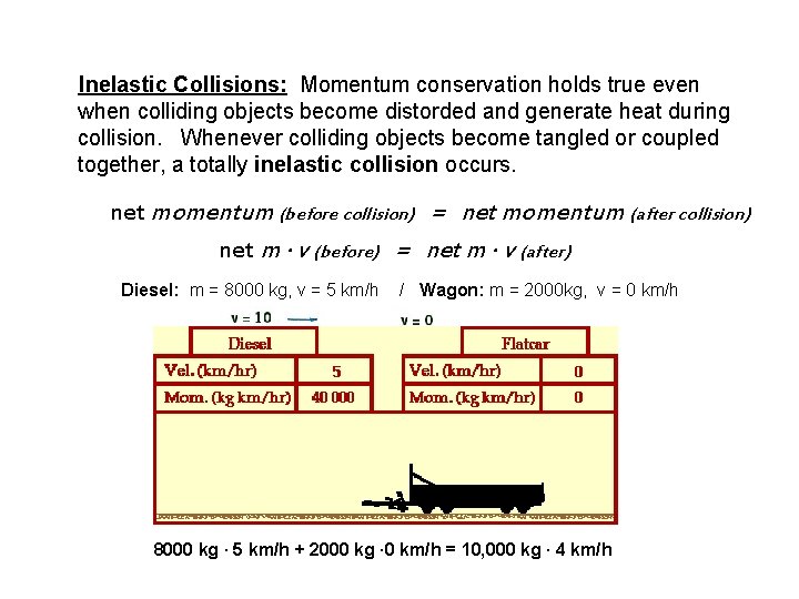 Inelastic Collisions: Momentum conservation holds true even when colliding objects become distorded and  Inelastic Collisions: Momentum conservation holds true even when colliding objects become distorded and