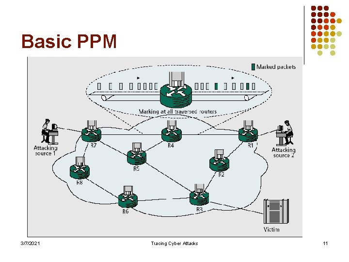 Basic PPM 3/7/2021 Tracing Cyber Attacks 11 