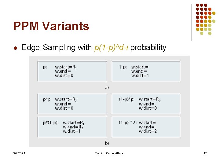 PPM Variants l Edge-Sampling with p(1 -p)^d-i probability 3/7/2021 Tracing Cyber Attacks 12 