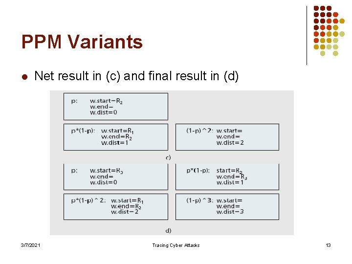 PPM Variants l Net result in (c) and final result in (d) 3/7/2021 Tracing