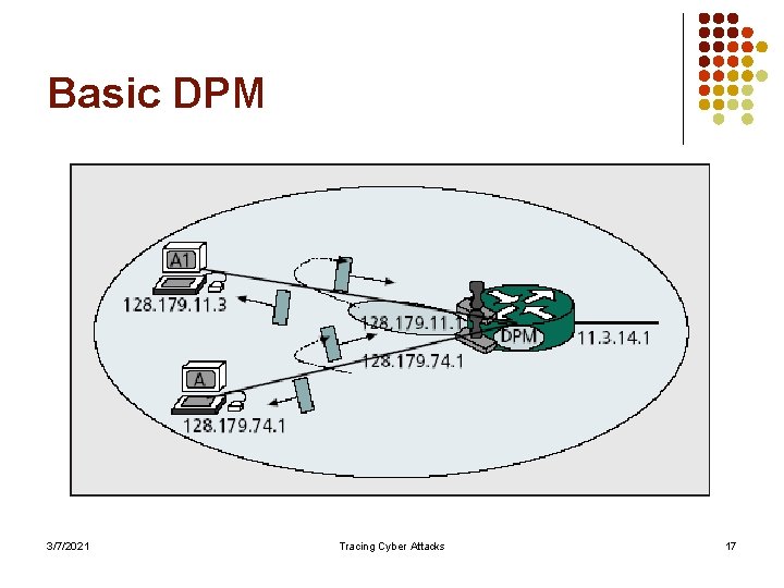 Basic DPM 3/7/2021 Tracing Cyber Attacks 17 