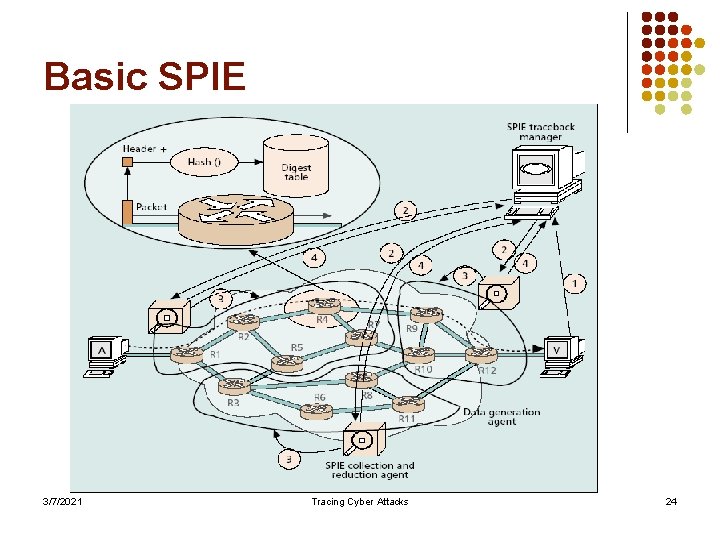 Basic SPIE 3/7/2021 Tracing Cyber Attacks 24 