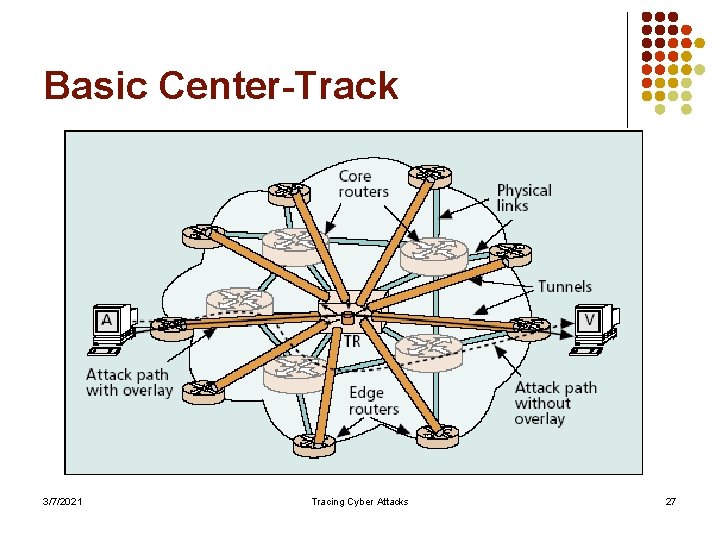 Basic Center-Track 3/7/2021 Tracing Cyber Attacks 27 