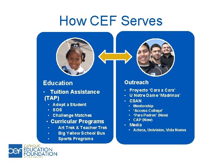 How CEF Serves Education Outreach • Tuition Assistance (TAP) • Proyecto ‘Cara a Cara’