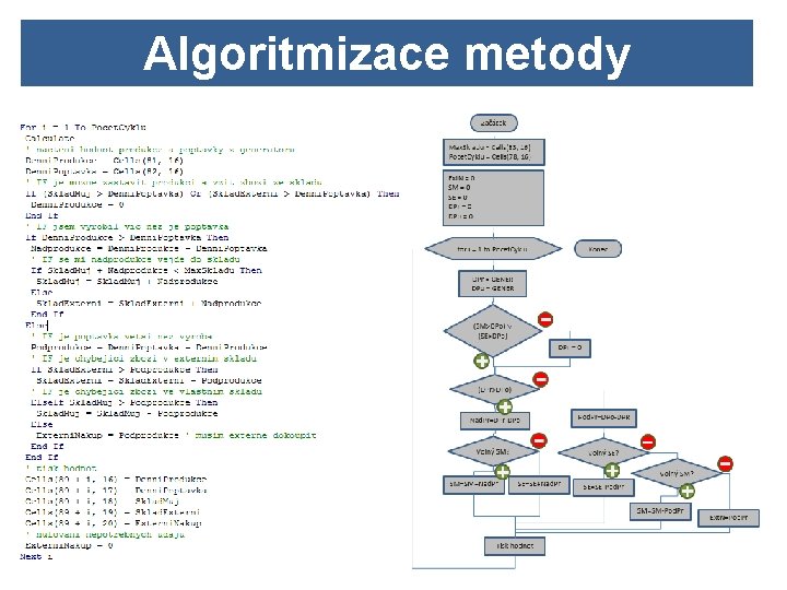 Algoritmizace metody 