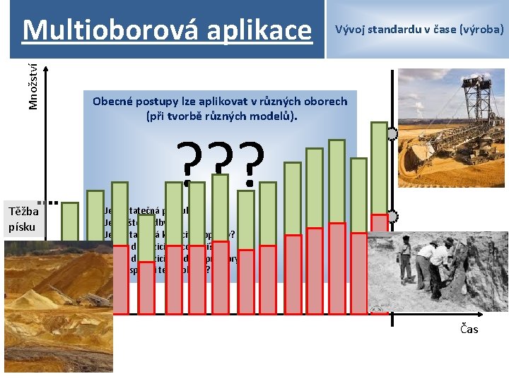 Množství Multioborová aplikace Těžba písku 0 Vývoj standardu v čase (výroba) Obecné postupy lze