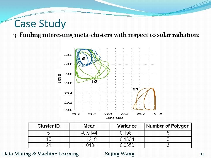 Case Study 3. Finding interesting meta-clusters with respect to solar radiation: Cluster ID Mean