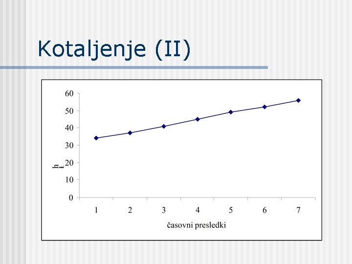 Kotaljenje (II) 