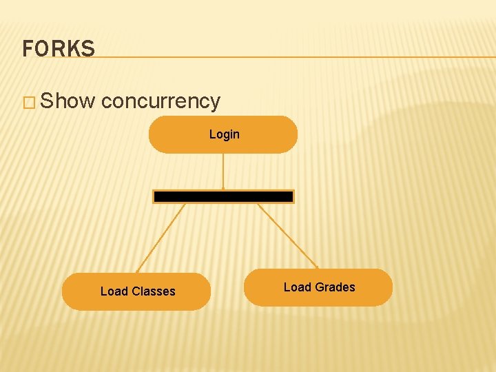 FORKS � Show concurrency Login Load Classes Load Grades FORKS � Show concurrency Login Load Classes Load Grades