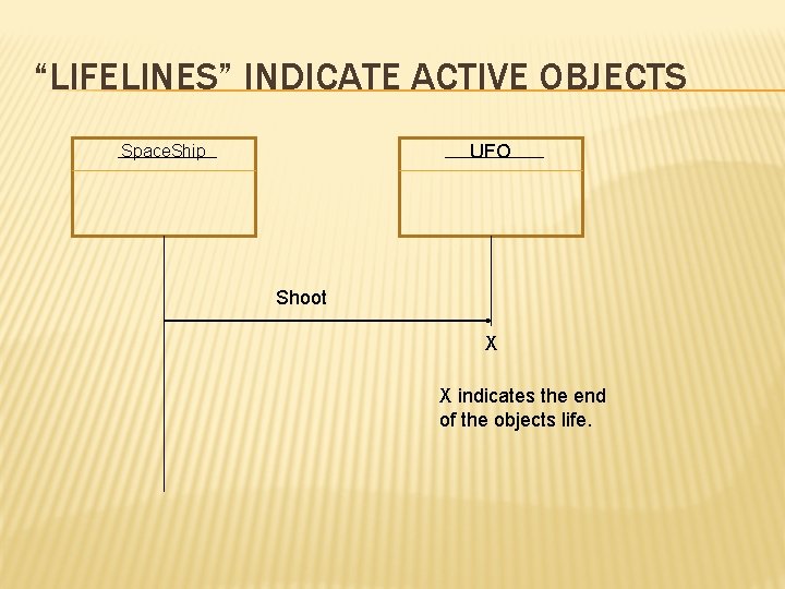 “LIFELINES” INDICATE ACTIVE OBJECTS UFO Space. Ship Shoot X X indicates the end of “LIFELINES” INDICATE ACTIVE OBJECTS UFO Space. Ship Shoot X X indicates the end of
