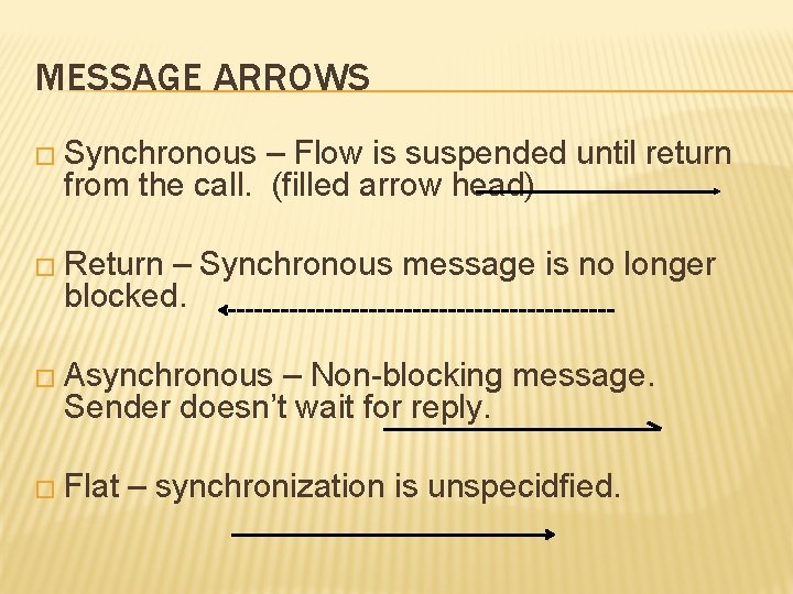 MESSAGE ARROWS � Synchronous – Flow is suspended until return from the call. (filled MESSAGE ARROWS � Synchronous – Flow is suspended until return from the call. (filled
