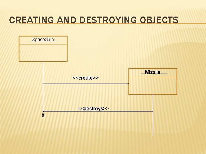 CREATING AND DESTROYING OBJECTS Space. Ship Missile <<create>> <<destroys>> X CREATING AND DESTROYING OBJECTS Space. Ship Missile <<create>> <<destroys>> X