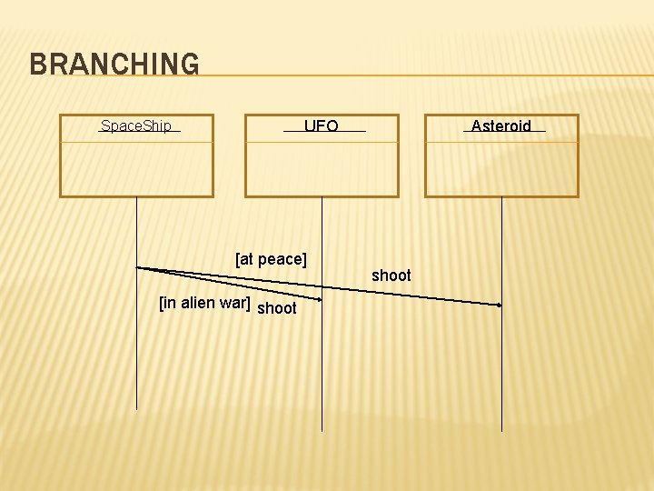 BRANCHING UFO Space. Ship [at peace] [in alien war] shoot Asteroid shoot 
