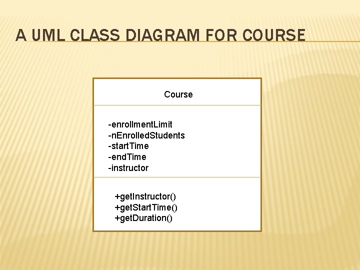 A UML CLASS DIAGRAM FOR COURSE Course -enrollment. Limit -n. Enrolled. Students -start. Time A UML CLASS DIAGRAM FOR COURSE Course -enrollment. Limit -n. Enrolled. Students -start. Time