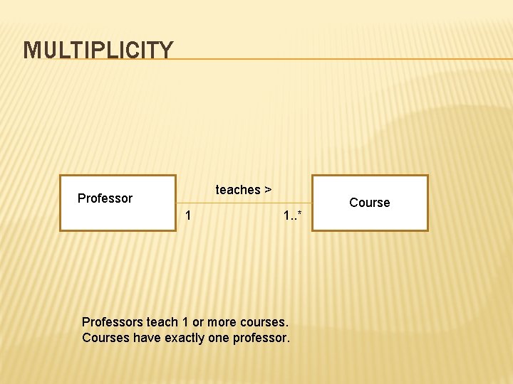 MULTIPLICITY teaches > Professor 1 1. . * Professors teach 1 or more courses. MULTIPLICITY teaches > Professor 1 1. . * Professors teach 1 or more courses.
