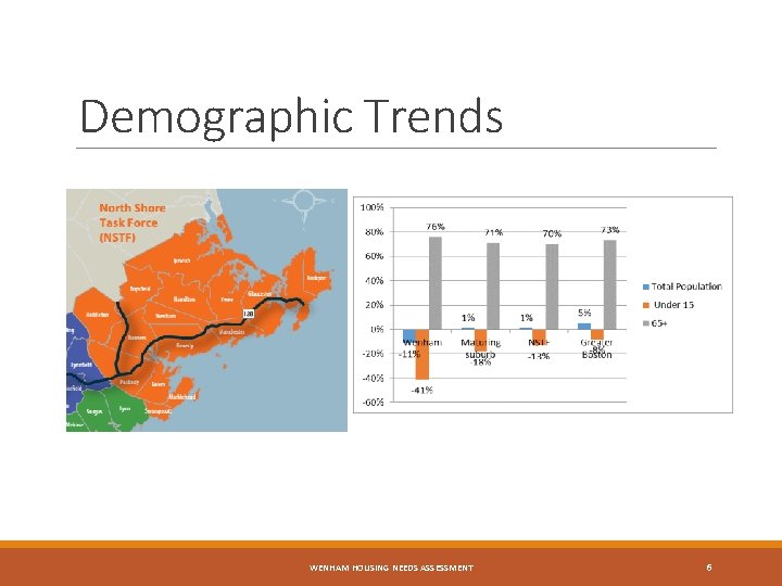 Demographic Trends WENHAM HOUSING NEEDS ASSESSMENT 6 