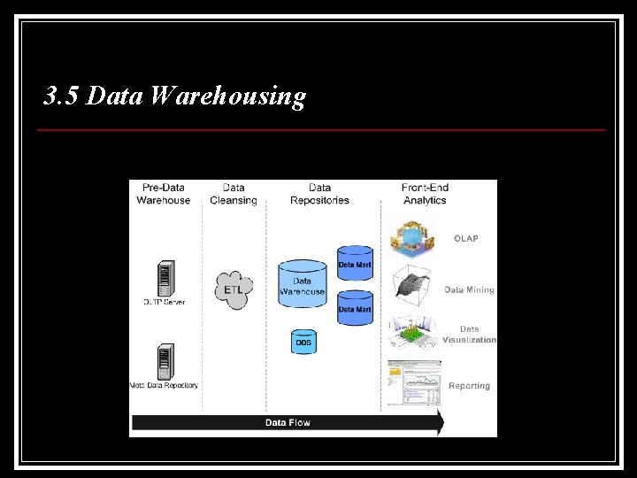 3. 5 Data Warehousing 