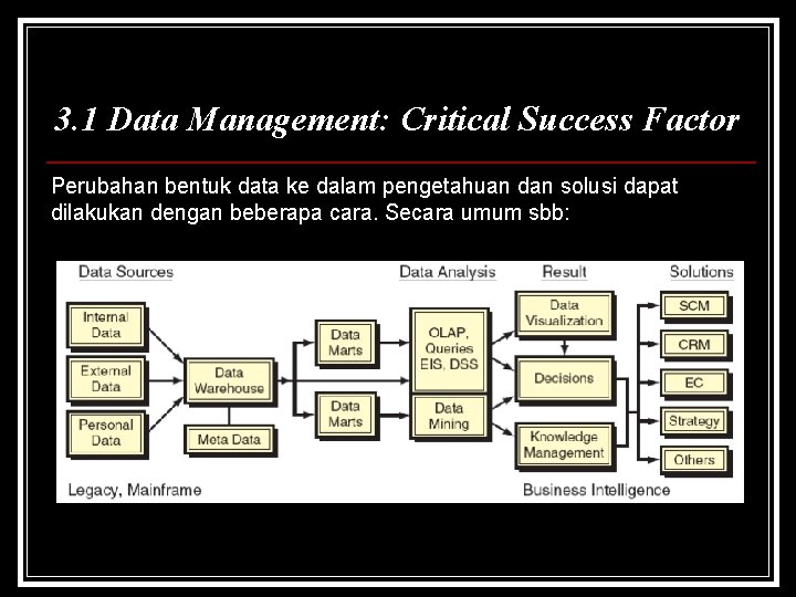 3. 1 Data Management: Critical Success Factor Perubahan bentuk data ke dalam pengetahuan dan