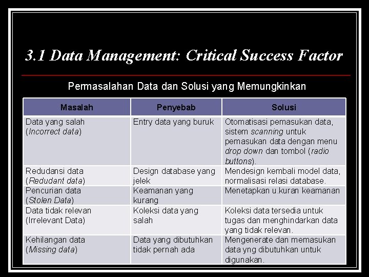 3. 1 Data Management: Critical Success Factor Permasalahan Data dan Solusi yang Memungkinkan Masalah