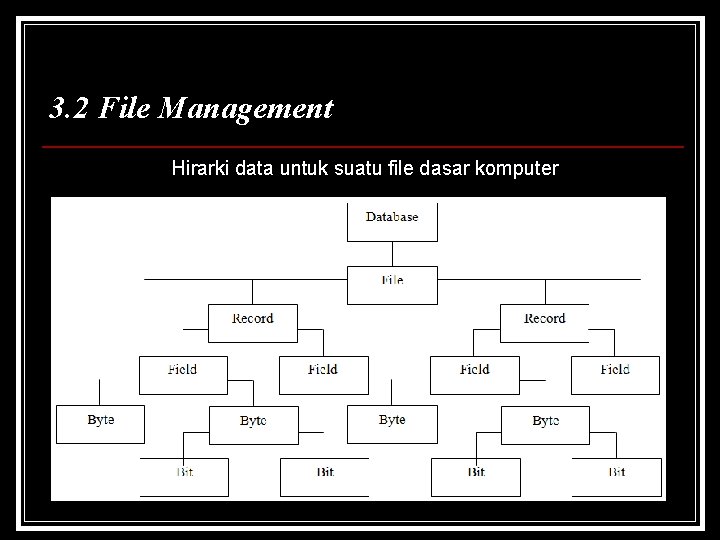 3. 2 File Management Hirarki data untuk suatu file dasar komputer 