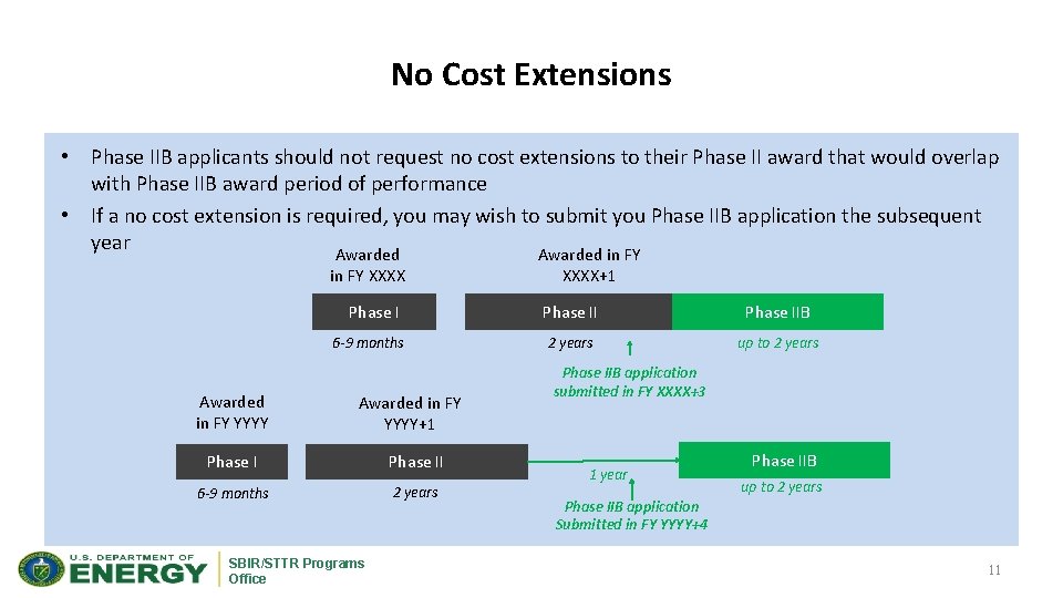 No Cost Extensions • Phase IIB applicants should not request no cost extensions to