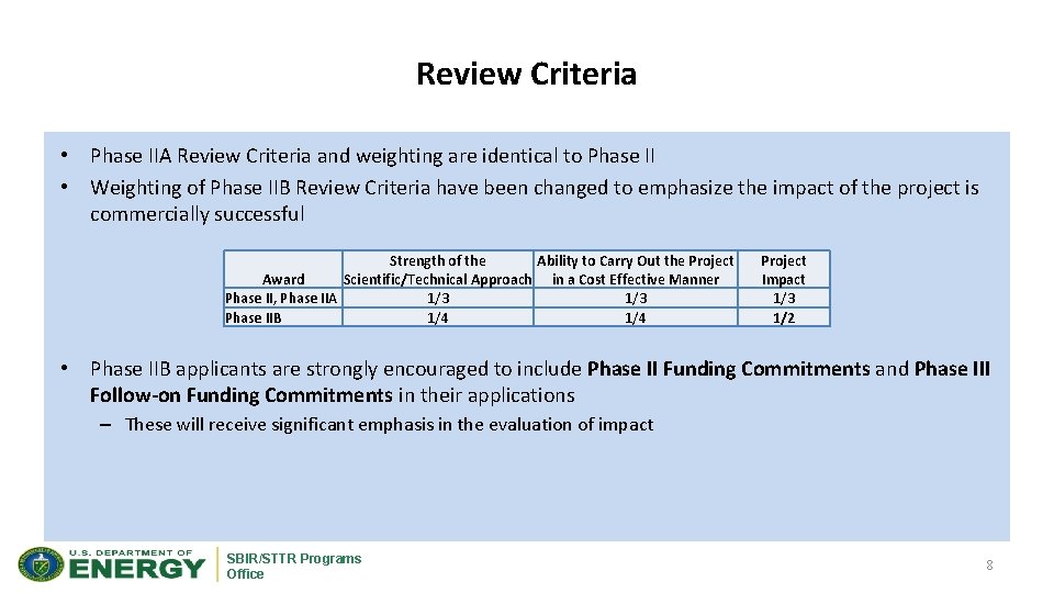 Review Criteria • Phase IIA Review Criteria and weighting are identical to Phase II