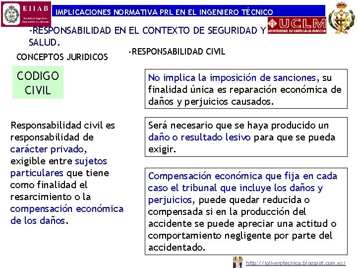 IMPLICACIONES NORMATIVA PRL EN EL INGENIERO TÉCNICO -RESPONSABILIDAD EN EL CONTEXTO DE SEGURIDAD Y