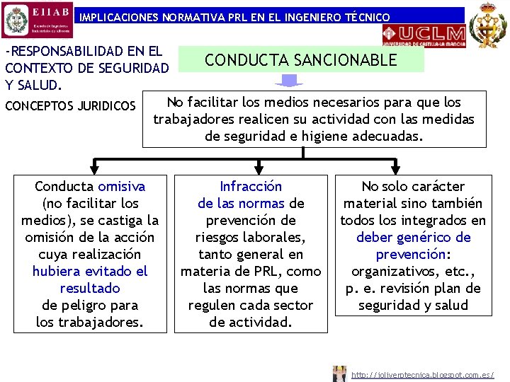 IMPLICACIONES NORMATIVA PRL EN EL INGENIERO TÉCNICO -RESPONSABILIDAD EN EL CONDUCTA SANCIONABLE CONTEXTO DE