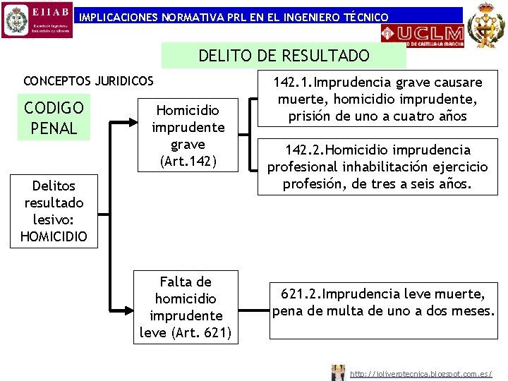 IMPLICACIONES NORMATIVA PRL EN EL INGENIERO TÉCNICO -RESPONSABILIDAD PENAL DELITO DE RESULTADO CONCEPTOS JURIDICOS