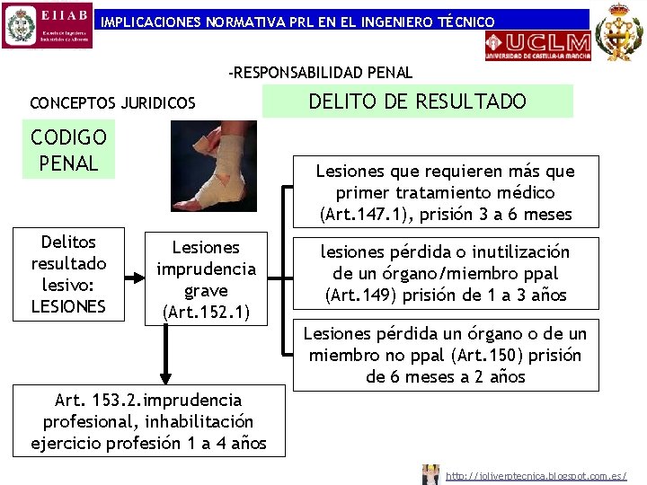 IMPLICACIONES NORMATIVA PRL EN EL INGENIERO TÉCNICO -RESPONSABILIDAD PENAL CONCEPTOS JURIDICOS CODIGO PENAL Delitos