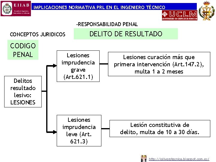 IMPLICACIONES NORMATIVA PRL EN EL INGENIERO TÉCNICO -RESPONSABILIDAD PENAL CONCEPTOS JURIDICOS CODIGO PENAL Delitos