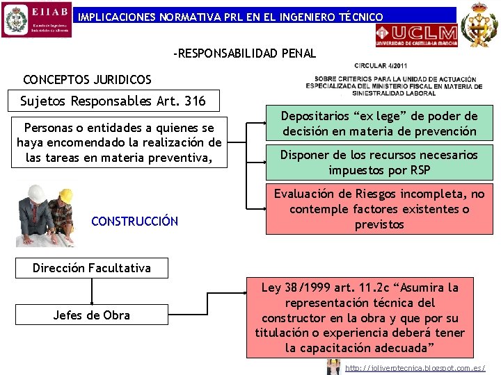 IMPLICACIONES NORMATIVA PRL EN EL INGENIERO TÉCNICO -RESPONSABILIDAD PENAL CONCEPTOS JURIDICOS Sujetos Responsables Art.