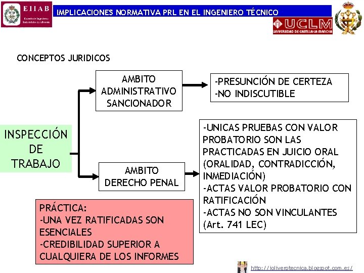 IMPLICACIONES NORMATIVA PRL EN EL INGENIERO TÉCNICO CONCEPTOS JURIDICOS AMBITO ADMINISTRATIVO SANCIONADOR INSPECCIÓN DE