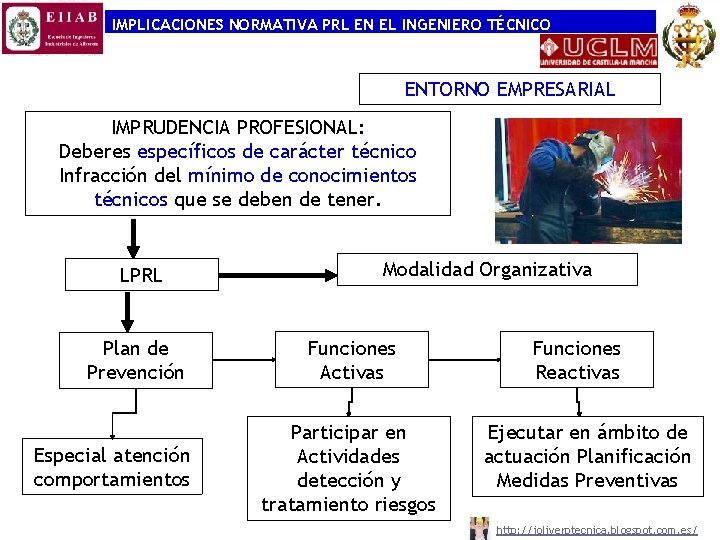 IMPLICACIONES NORMATIVA PRL EN EL INGENIERO TÉCNICO ENTORNO EMPRESARIAL IMPRUDENCIA PROFESIONAL: Deberes específicos de
