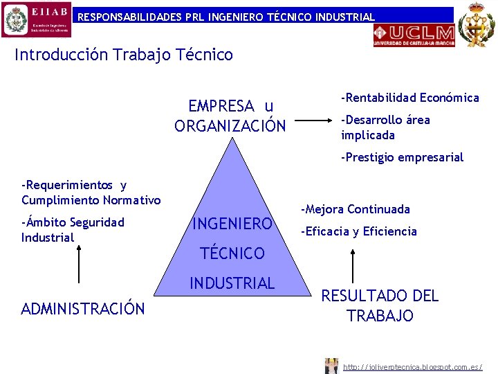 RESPONSABILIDADES PRL INGENIERO TÉCNICO INDUSTRIAL Introducción Trabajo Técnico EMPRESA u ORGANIZACIÓN -Rentabilidad Económica -Desarrollo