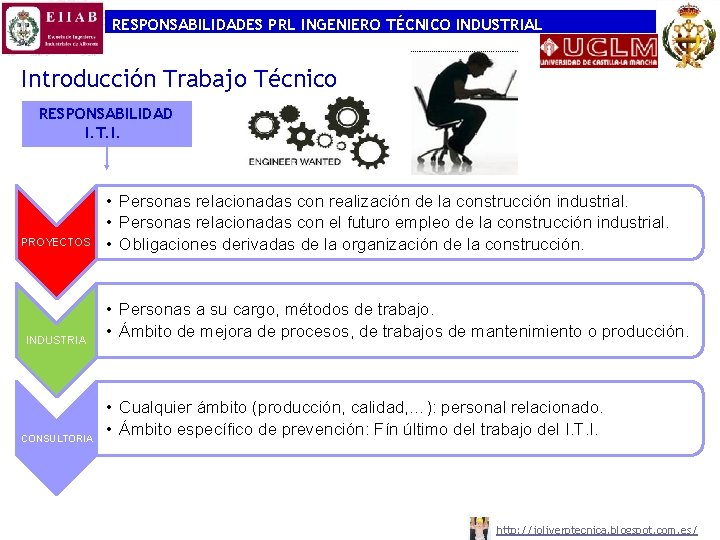 RESPONSABILIDADES PRL INGENIERO TÉCNICO INDUSTRIAL Introducción Trabajo Técnico RESPONSABILIDAD I. T. I. PROYECTOS INDUSTRIA