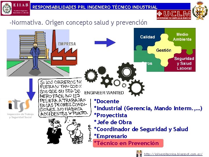 RESPONSABILIDADES PRL INGENIERO TÉCNICO INDUSTRIAL -Normativa. Origen concepto salud y prevención *Docente *Industrial (Gerencia,