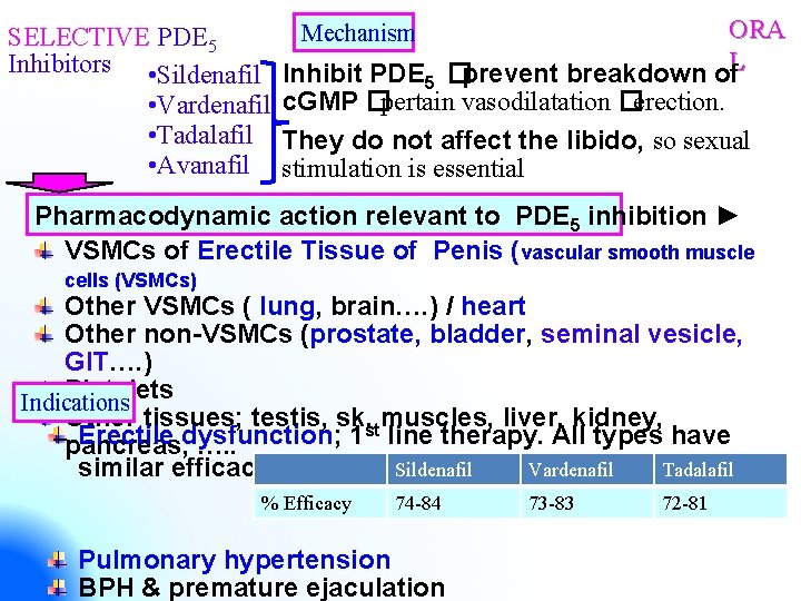 SELECTIVE PDE 5 Inhibitors • Sildenafil • Vardenafil • Tadalafil • Avanafil ORA L