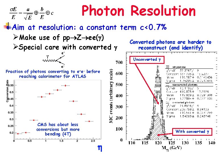 Photon Resolution Aim at resolution: a constant term c<0. 7% ØMake use of pp