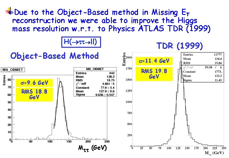 Due to the Object-Based method in Missing ET reconstruction we were able to improve