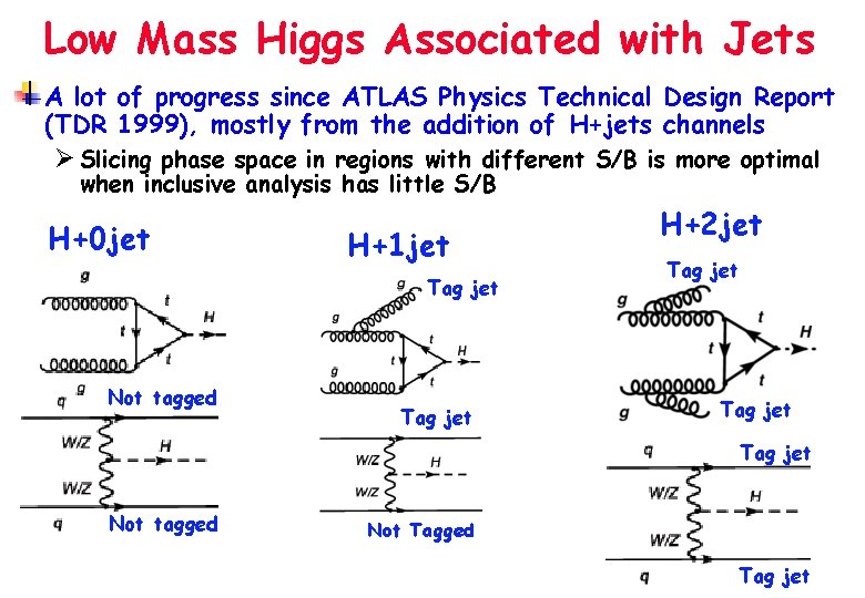 Low Mass Higgs Associated with Jets A lot of progress since ATLAS Physics Technical